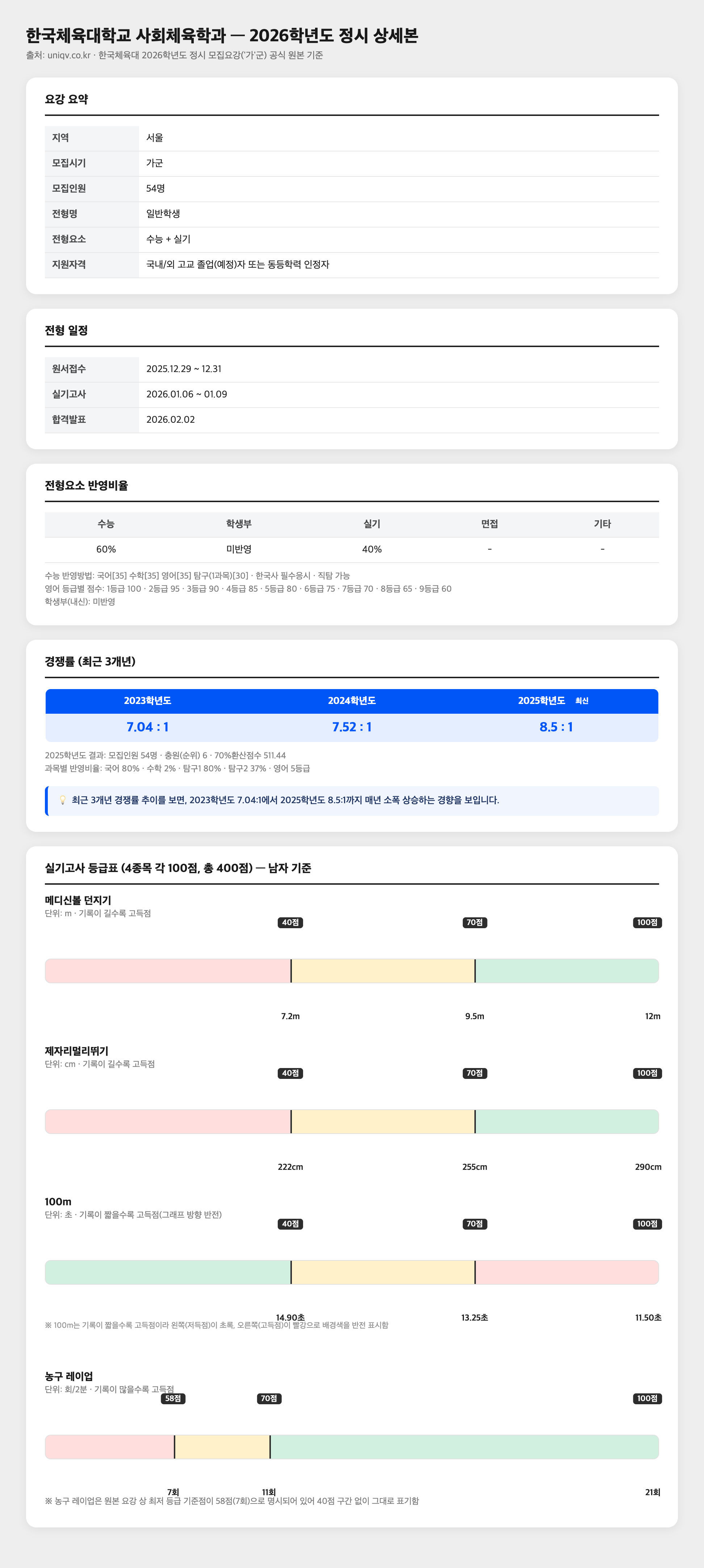 유니큐브 0단계 틀 시안 1 - 원본+경쟁률강조